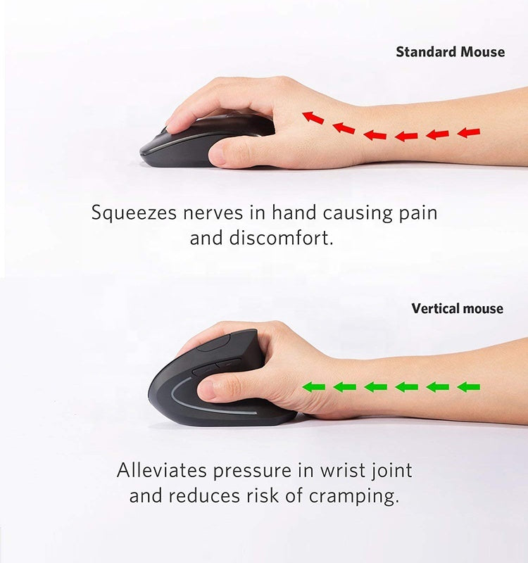Aranaco Ergonomic Wireless Vertical Mouse.