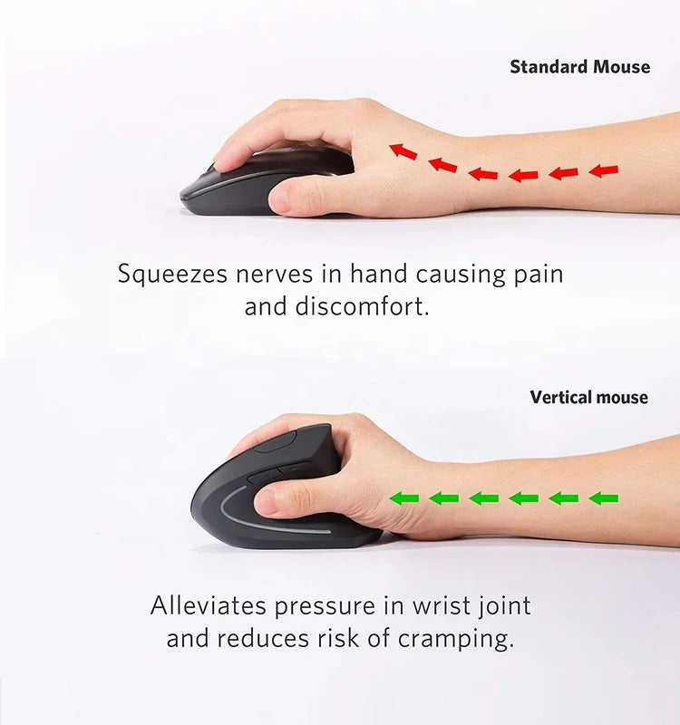 Aranaco Ergonomic Wireless Vertical Mouse.